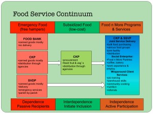 Food n More GRAPHIC