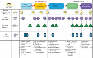 Project Roadmap